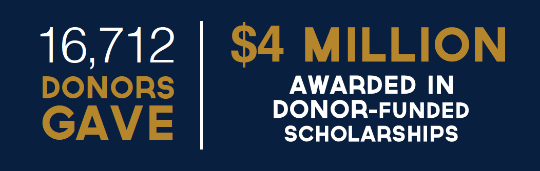 16,712 Donors Gave. $4 Million Awarded in Donor-Funded Scholarships